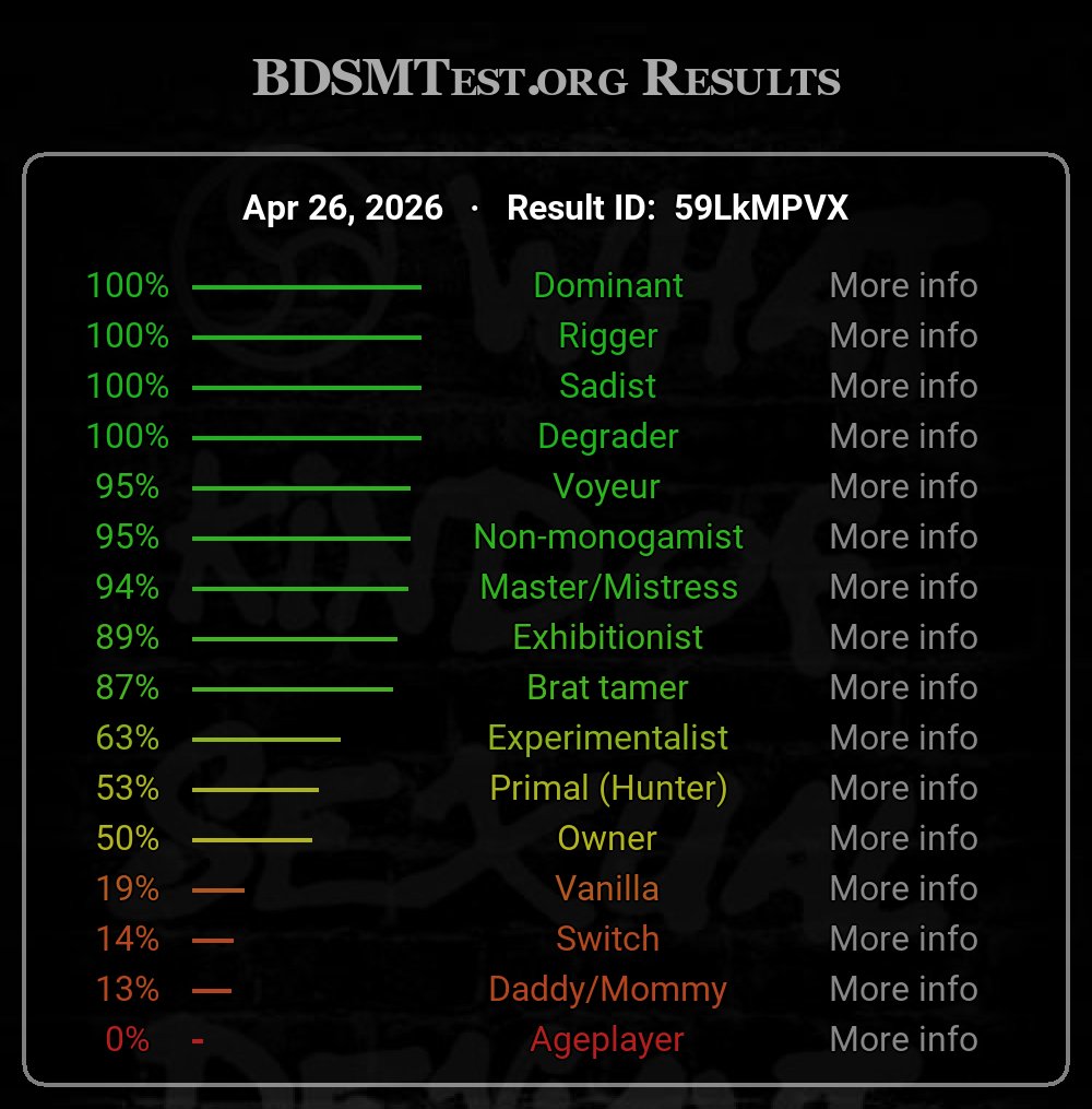 BDSM Test